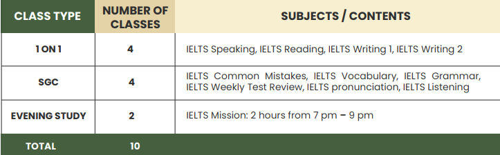 Ielts Đb