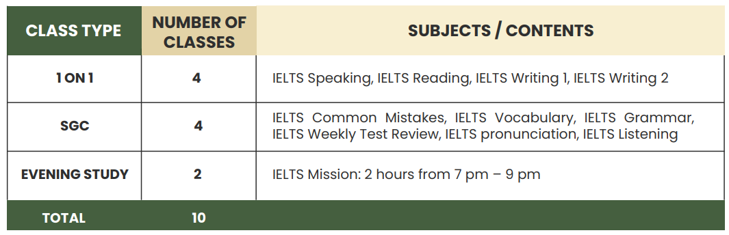 Ielts Intensive