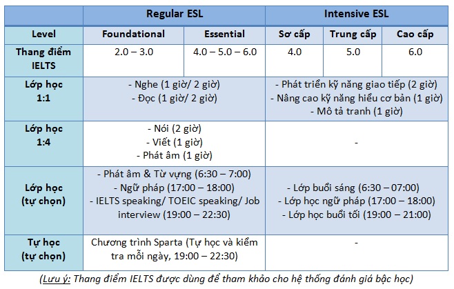 Khoa-hoc-esl-truong-anh-ngu-Monol