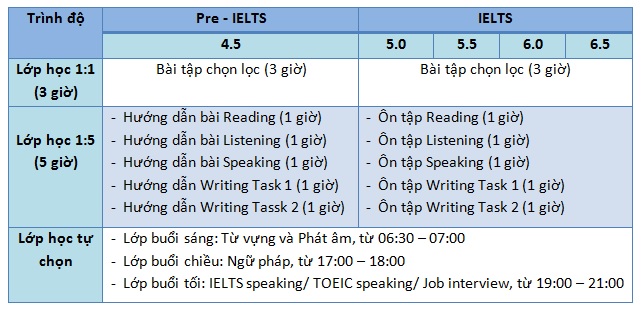Khoa-hoc-ielts-truong-anh-ngu-monol