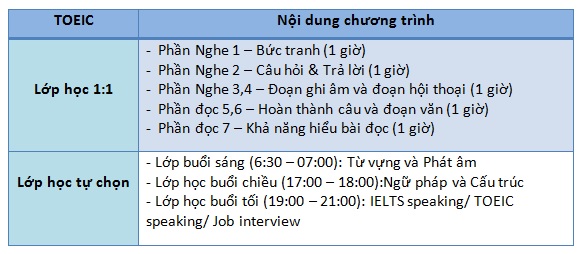 Khoa-hoc-toeic-truong-anh-ngu-Monol